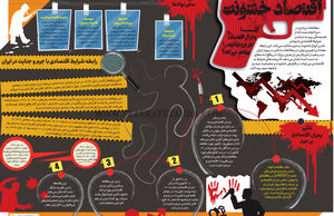 اقتصاد خشونت